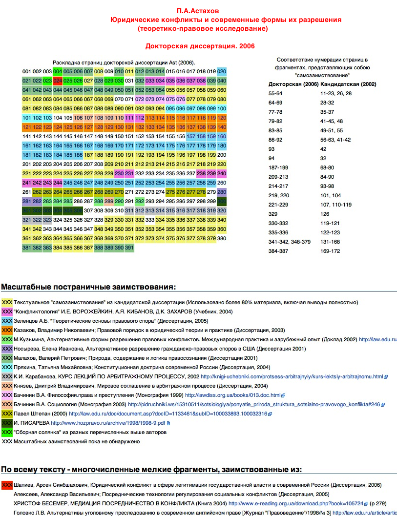 Астахов-2006-раскладка Астахов-2006-раскладка